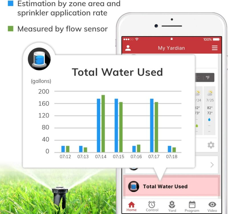 71gAV6UFlrL._AC_SL1500_ Yardian Pro Smart Sprinkler Wi-Fi Controller (8-Zone, 12-Zone) - Image 4
