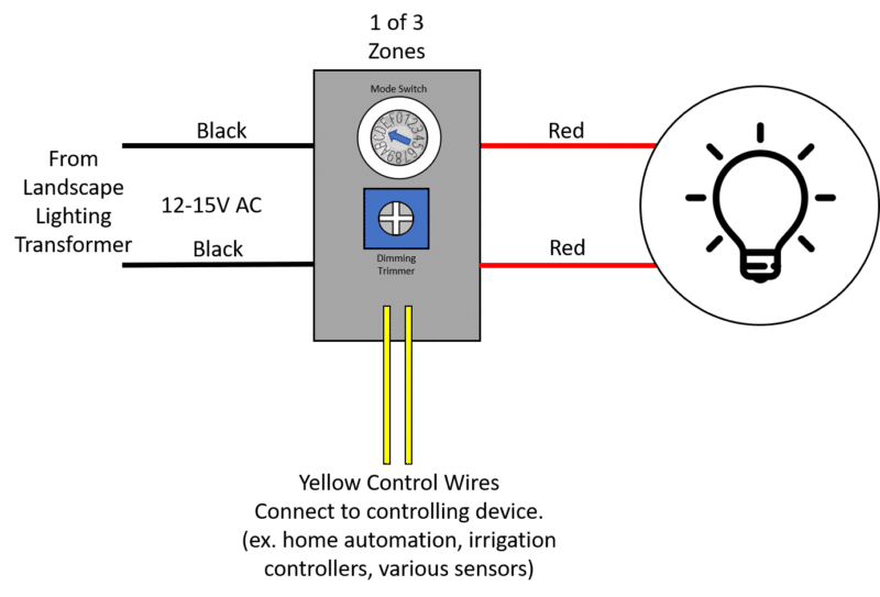 Single-Zone-Wiring.png Letzgo Landscape Lighting 3-Channel Zone Controller (AC-LV3ZC) - Image 2