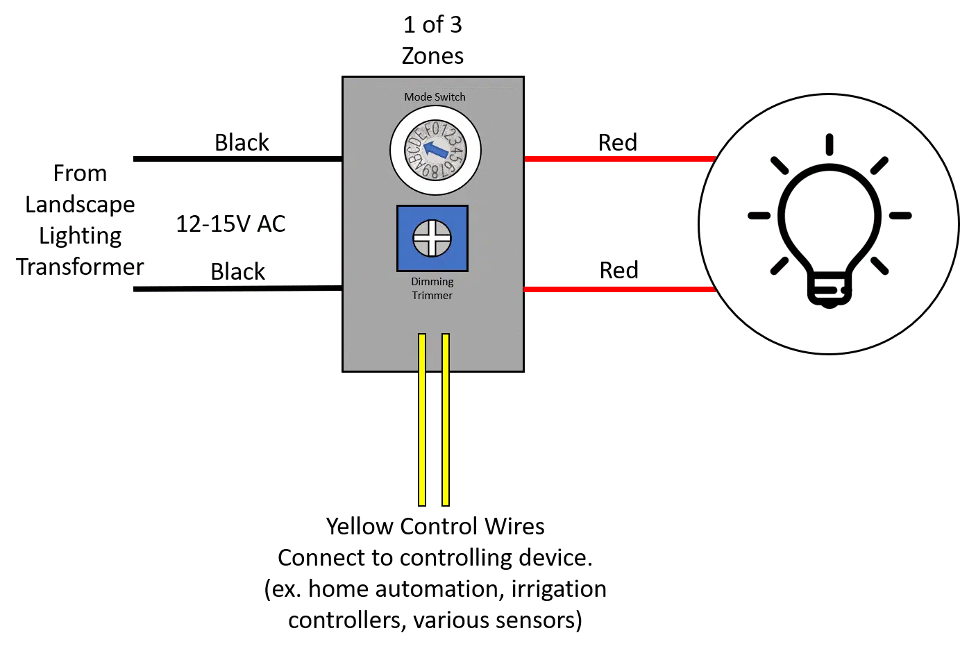 Letzgo Landscape Lighting 3-Channel Zone Controller (AC-LV3ZC)